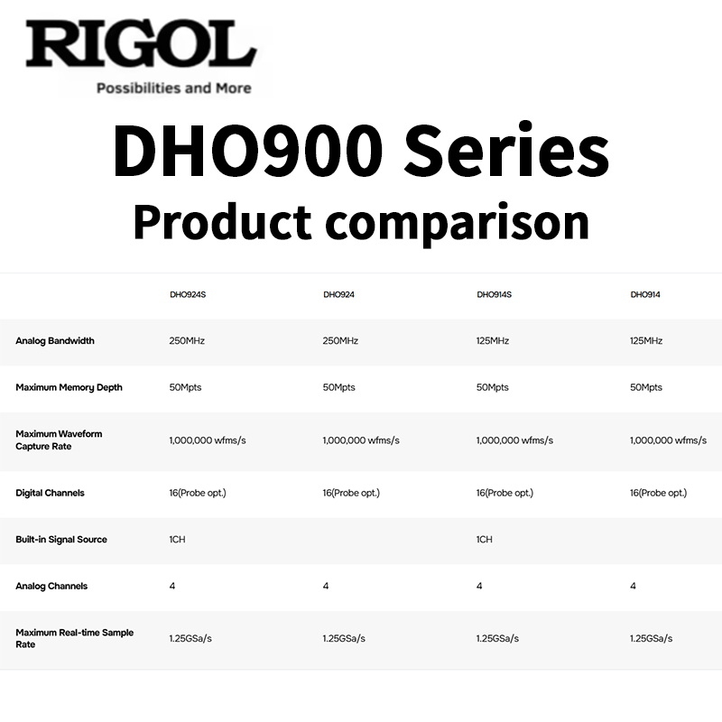 Osciloscopio serie RIGOL DHO90 - Digital Storage Oscilloscope 100Mhz reseña y precio